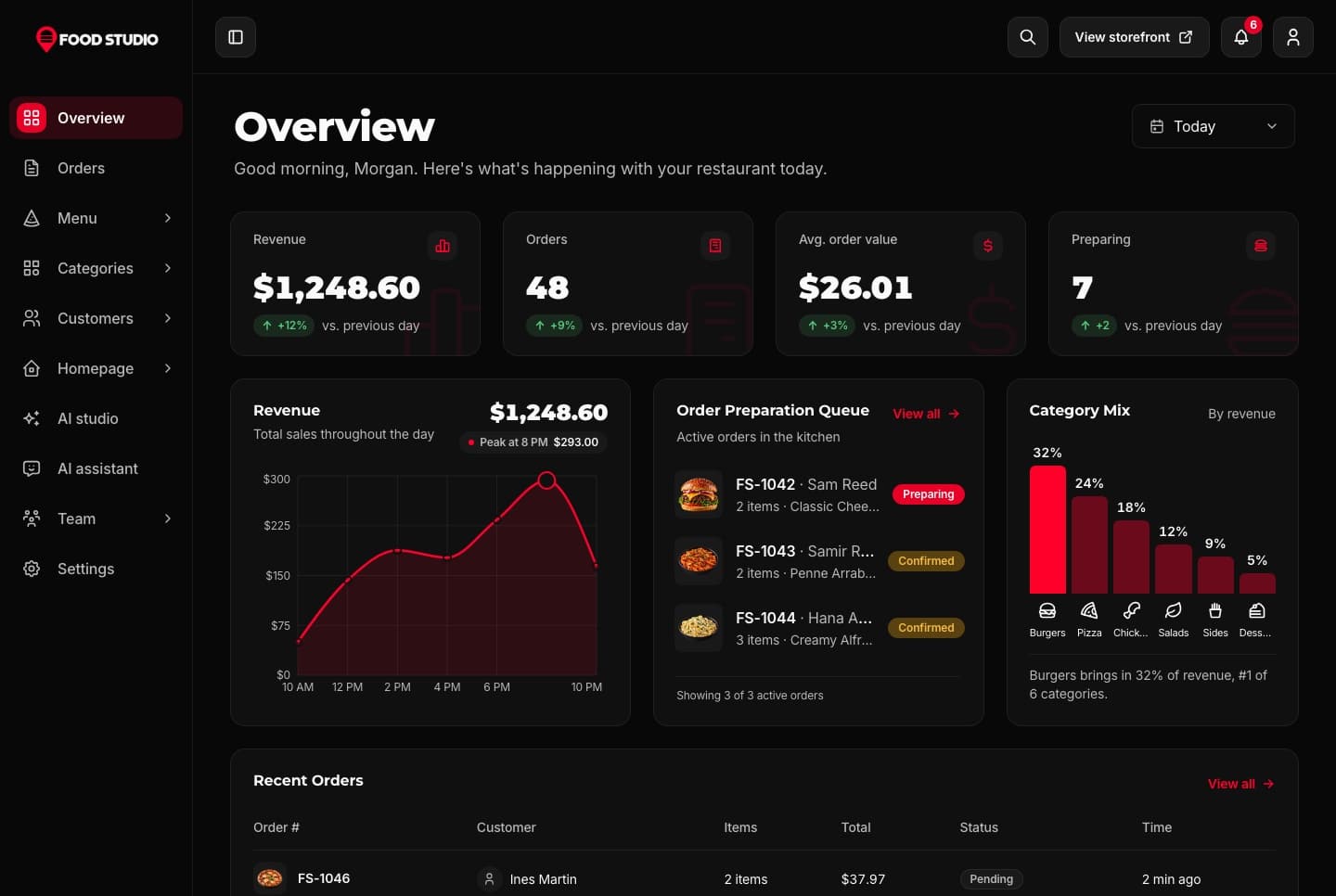Staff dashboard