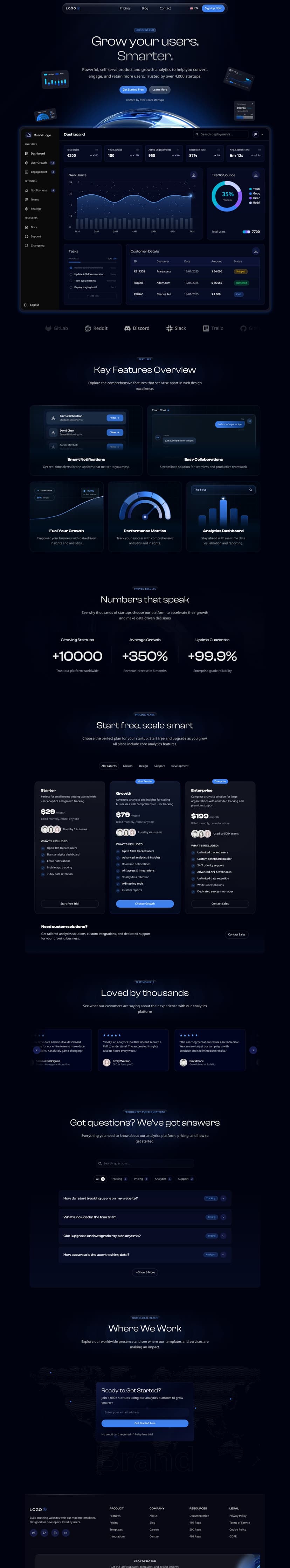 Template Page d'Atterrissage SaaS NextJS N 2 | SaaS template preview