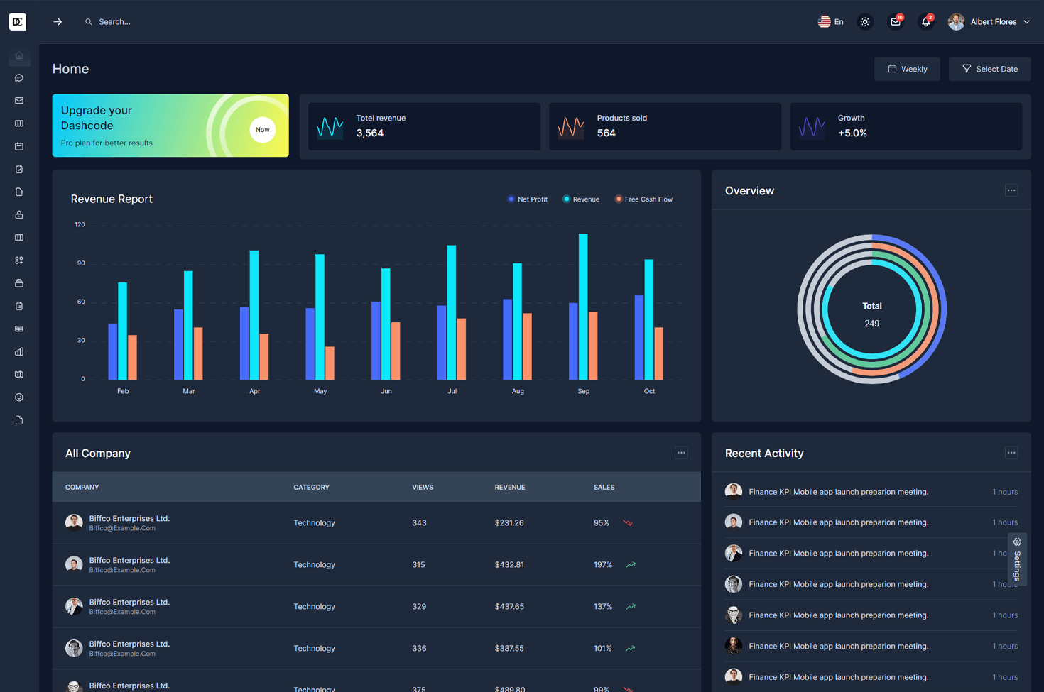 Dashcode Dashboard