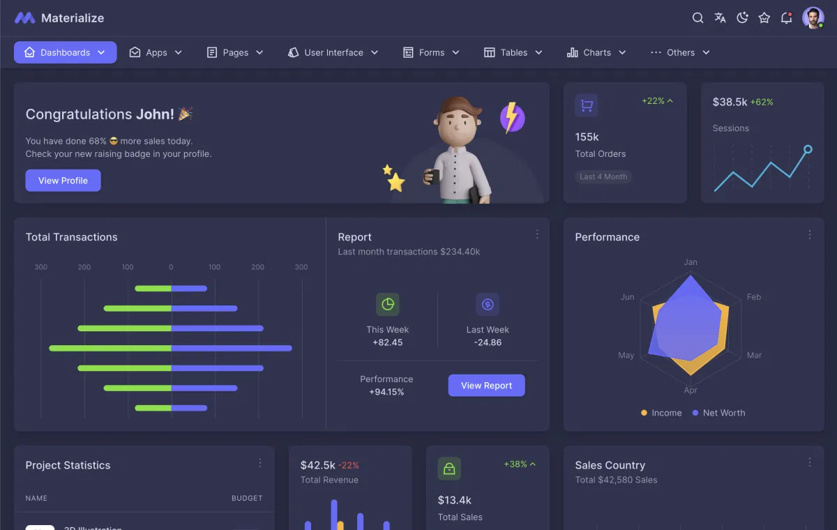 Materialize Dashboard